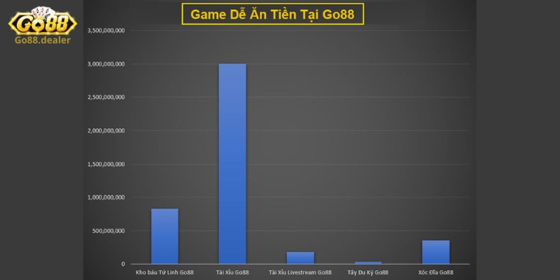 Điểm danh những lợi ích khi tải Go88 về điện thoại 
